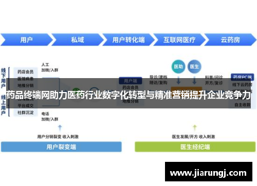 药品终端网助力医药行业数字化转型与精准营销提升企业竞争力